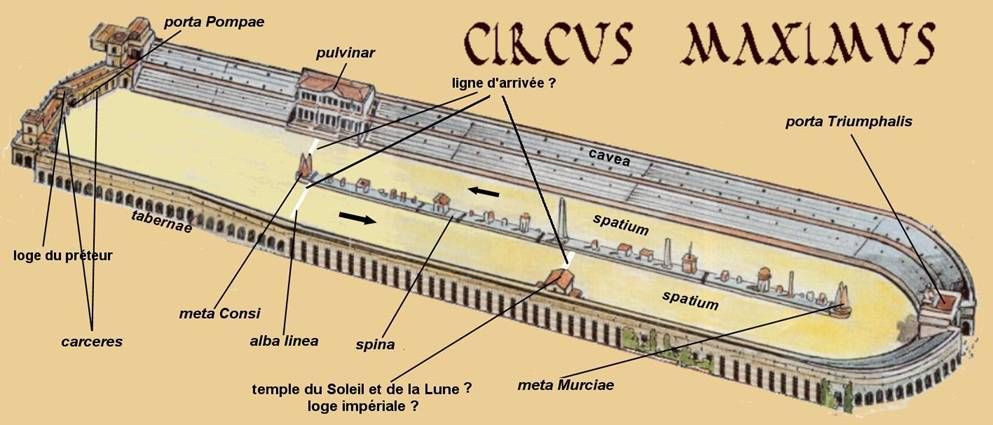 Circus Maximus