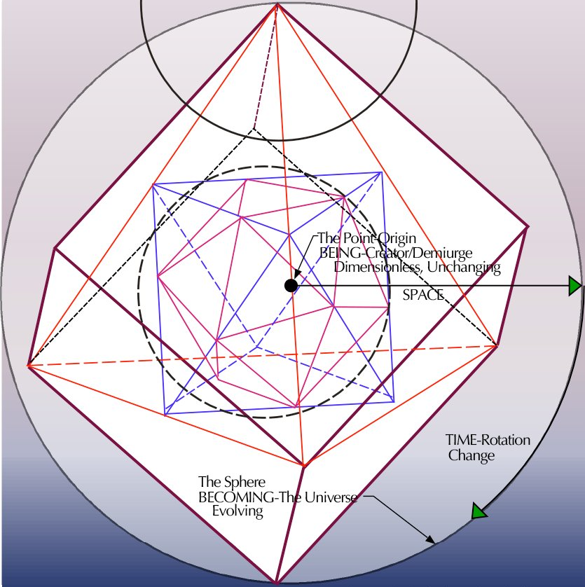 Halikarnians - The Practice of Perfect Form